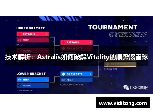技术解析：Astralis如何破解Vitality的顺势滚雪球